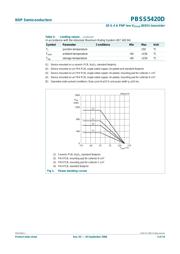 PBSS5420D,115 datasheet.datasheet_page 3