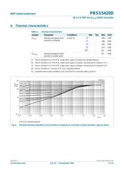 PBSS5420D,115 datasheet.datasheet_page 4