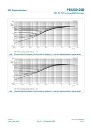 PBSS5420D,115 datasheet.datasheet_page 5