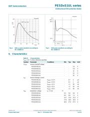 PESD5V0S1UL,315 datasheet.datasheet_page 5