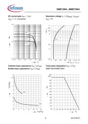 MMBT3904LT1XT datasheet.datasheet_page 5