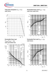 SMBT3904E6327 datasheet.datasheet_page 6