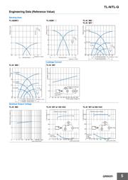 TLQ5MD12M 数据规格书 5