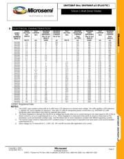 1N4731AP/TR8 datasheet.datasheet_page 2