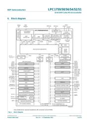 LPC1759FBD80,551 datasheet.datasheet_page 6