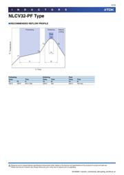 NLCV32T-6R8M-PFRD datasheet.datasheet_page 4