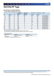 NLCV32T-6R8M-PFRD datasheet.datasheet_page 6