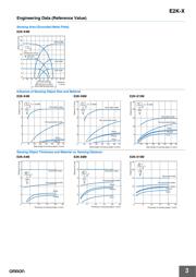 E2K-X8ME1 datasheet.datasheet_page 3