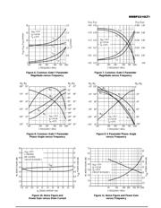 MMBFU310L datasheet.datasheet_page 3