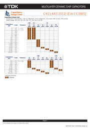 CKCA43X7R1H102M085AA datasheet.datasheet_page 4