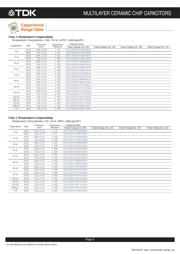 CKCA43X7R1H102M085AA datasheet.datasheet_page 6