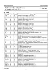 SAA7146A datasheet.datasheet_page 6