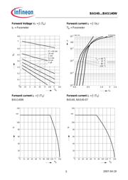 BAS40-07 datasheet.datasheet_page 5