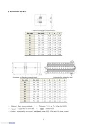 CL31A105KB9LNNC 数据规格书 3