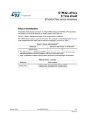 STM32L475VGT6 datasheet.datasheet_page 1