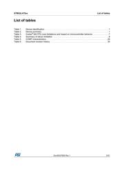 STM32L475VGT6 datasheet.datasheet_page 5