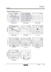 RN142GT2R datasheet.datasheet_page 2