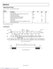 ADIS16210PCBZ datasheet.datasheet_page 4