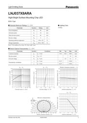 LNJ037X8ARA datasheet.datasheet_page 1