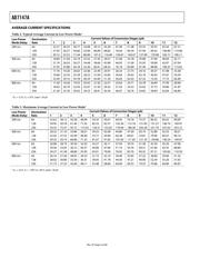 AD7147A-1ACBZ500R7 datasheet.datasheet_page 5