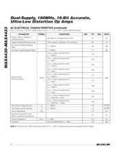 MAX4432ESA+ datasheet.datasheet_page 4