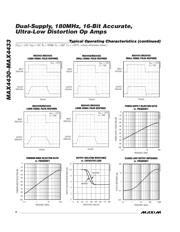 MAX4432ESA+ datasheet.datasheet_page 6