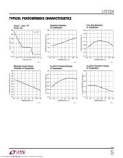 LT3724 datasheet.datasheet_page 5