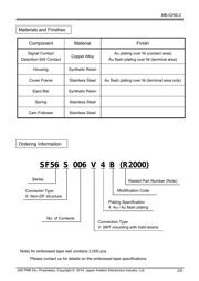 SF56S006V4AR2000 datasheet.datasheet_page 2