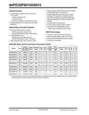 DSPIC30F6010A-20IPT datasheet.datasheet_page 4