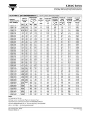 1.5SMC68CAHE3/57T datasheet.datasheet_page 2