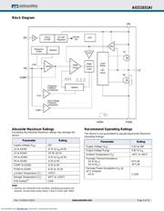 AOZ1031AI datasheet.datasheet_page 3