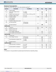 AOZ1031AI datasheet.datasheet_page 4