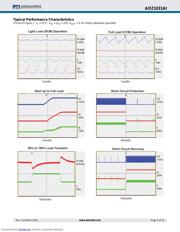 AOZ1031AI datasheet.datasheet_page 5