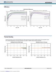 AOZ1031AI datasheet.datasheet_page 6