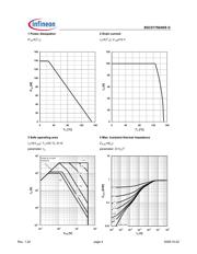 BSC017N04NS G datasheet.datasheet_page 4