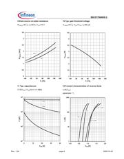 BSC017N04NSG datasheet.datasheet_page 6