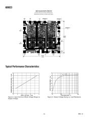 AD8023ARZ datasheet.datasheet_page 4