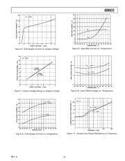 AD8023ARZ datasheet.datasheet_page 5