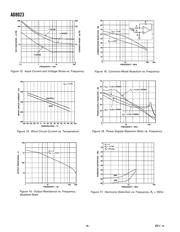 AD8023ARZ datasheet.datasheet_page 6