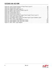 SI5345D-B-GMR datasheet.datasheet_page 6