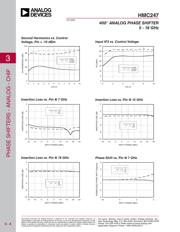 HMC247 datasheet.datasheet_page 3