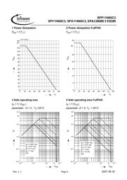 FCPF400N60 datasheet.datasheet_page 5