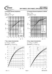 FCPF400N60 datasheet.datasheet_page 6