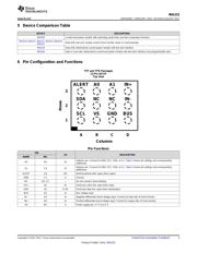 INA231AIYFFT datasheet.datasheet_page 3