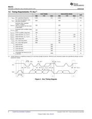 INA231AIYFFT datasheet.datasheet_page 6