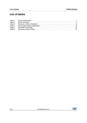 STM32L052R8 datasheet.datasheet_page 4