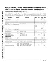 MAX1322ECM+T datasheet.datasheet_page 4