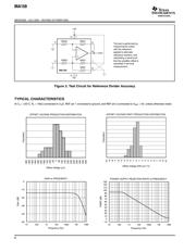 INA159 datasheet.datasheet_page 4