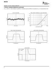 INA159 datasheet.datasheet_page 6