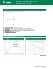 SMF15A datasheet.datasheet_page 3